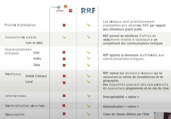 fonctionnement-options-caractéristiques-rrf-reseau-radio-futur