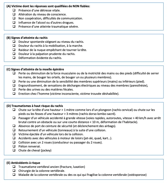 justification-arbre-decisionnel-immobilisation-rachis-colier-cervical-victime-secourisme